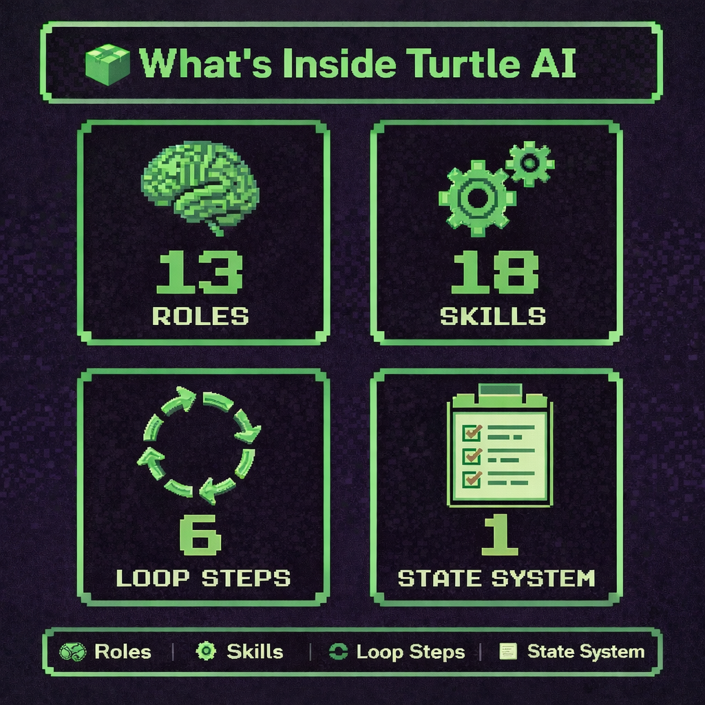 Turtle AI